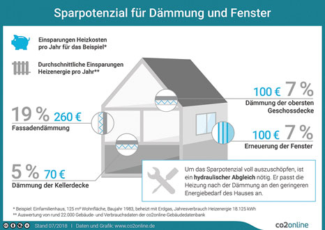 Heizkosten sparen durch Heizung isolieren an der Wand - Heizkörpernische  dämmen isolieren 